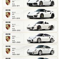 看懂历代保时捷911，一分钟分清6代经典车型