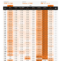 在华销量与经典跑车体验 | 保时捷7.27日报
