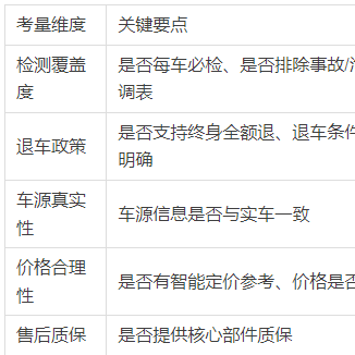 2026年5万左右的二手车在哪个平台买好？专业筛选与可靠选择指南