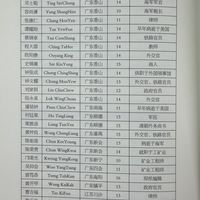 1872年，和詹天佑同批远赴重洋的留美幼童，后来都怎么样了？