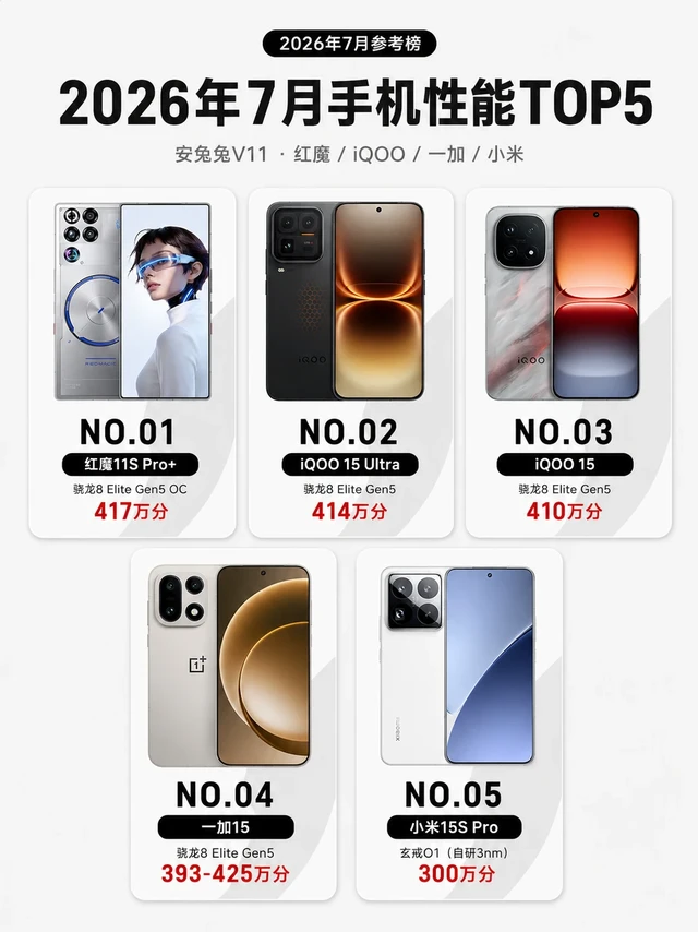 手机性能TOP5榜单来了🔥