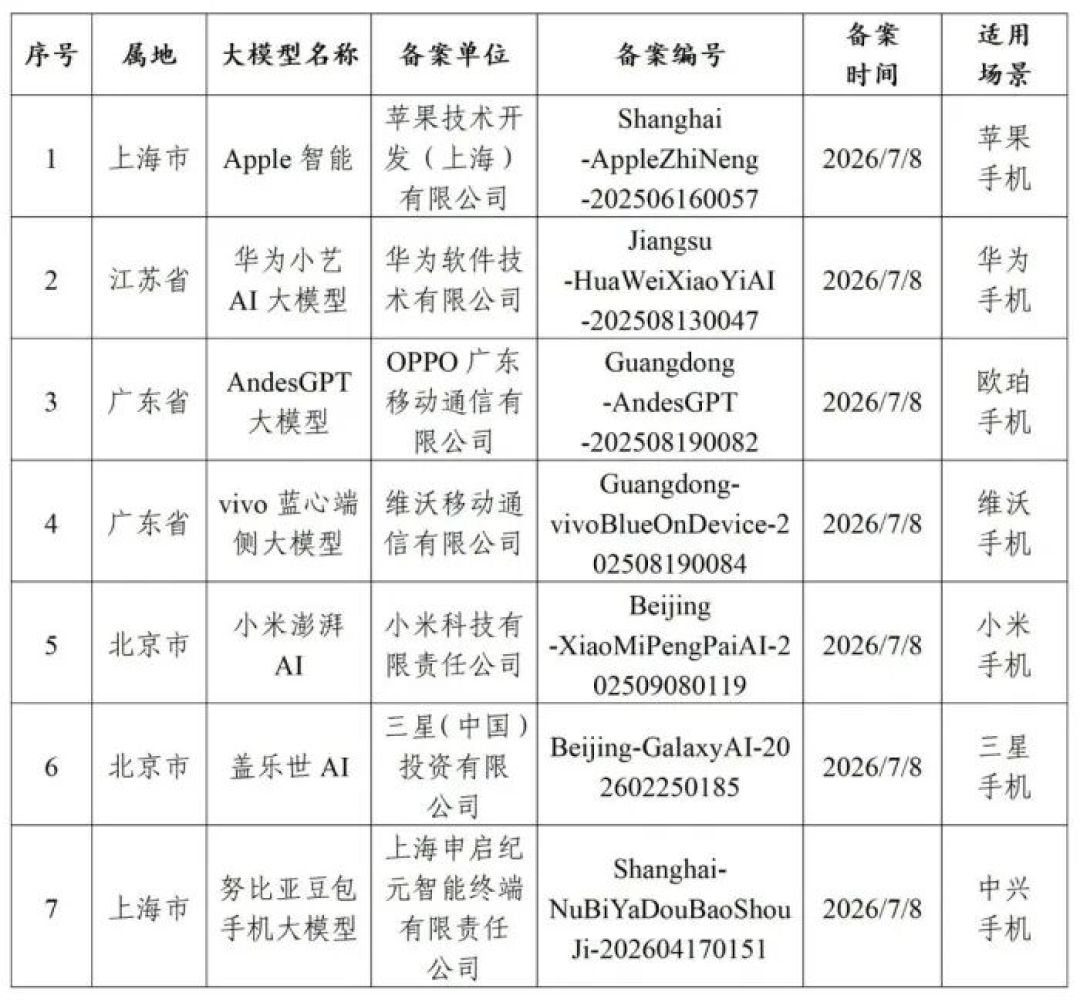 国行Apple智能终落地  智能手机的“代理人战争”才刚刚开始