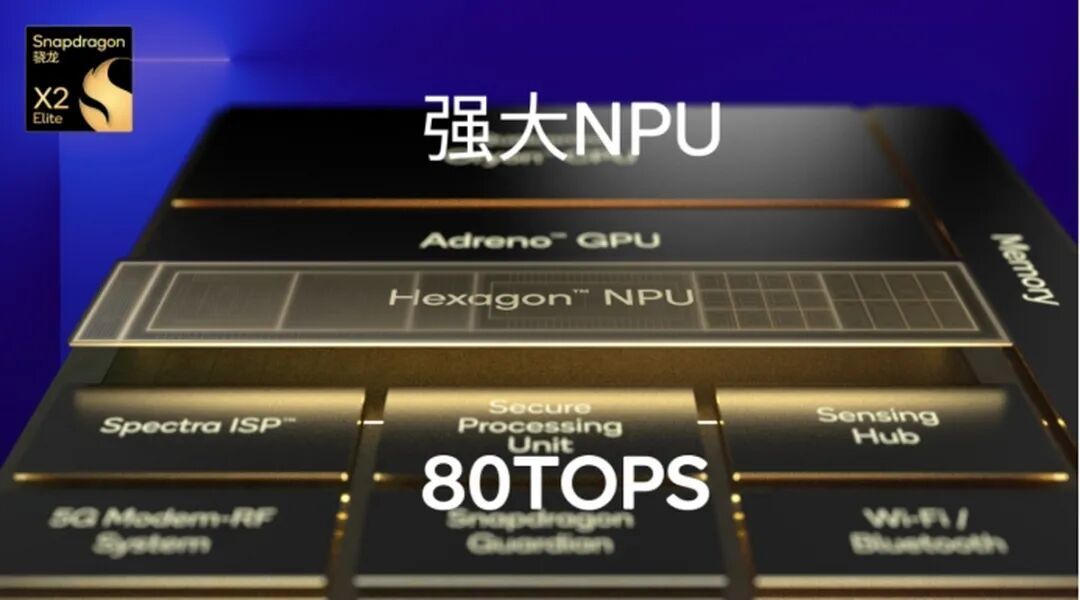 重构AI PC坐标：骁龙X2系列如何成为下一代PC体验的算力基座