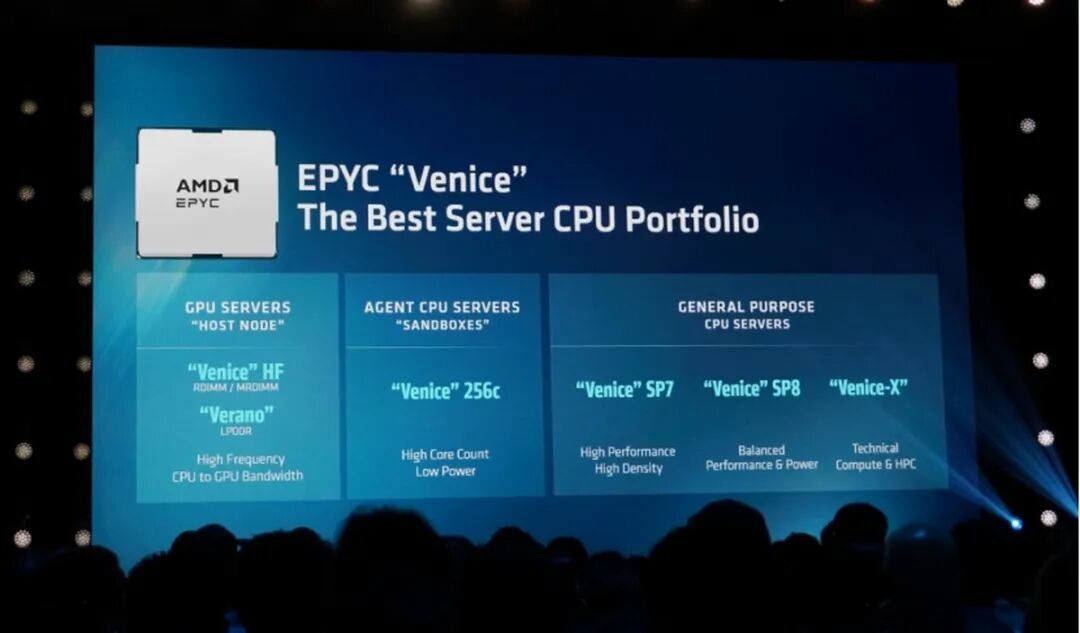 AMD Advancing AI 2026：Agentic AI时代，AMD全栈AI计算方案闪耀亮相
