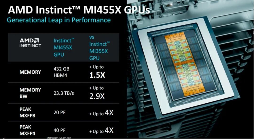 AMD Advancing AI 2026：Agentic AI时代，AMD全栈AI计算方案闪耀亮相