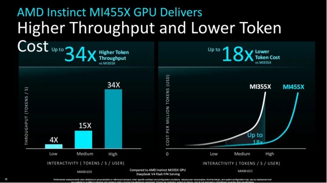 AMD Advancing AI 2026：Agentic AI时代，AMD全栈AI计算方案闪耀亮相