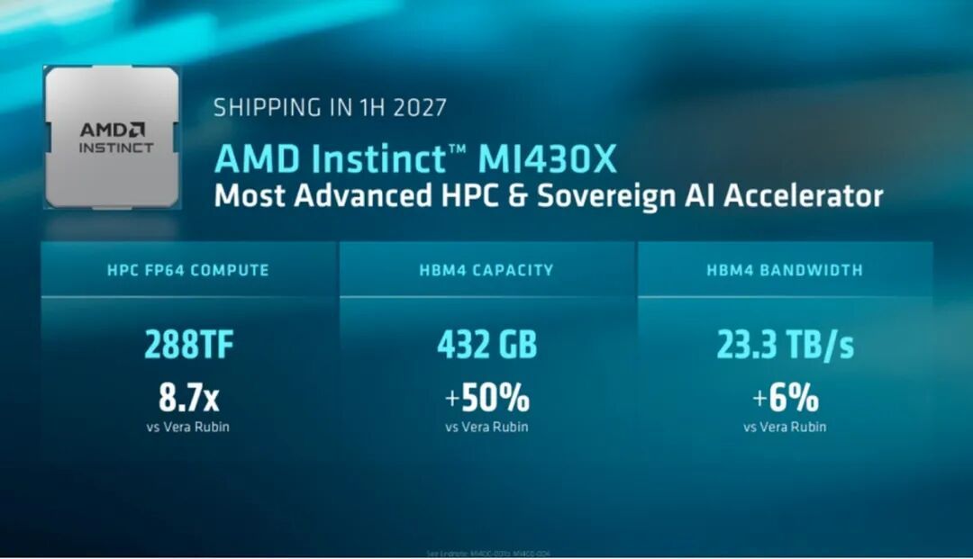 AMD Advancing AI 2026：Agentic AI时代，AMD全栈AI计算方案闪耀亮相
