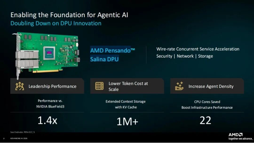 AMD Advancing AI 2026：Agentic AI时代，AMD全栈AI计算方案闪耀亮相