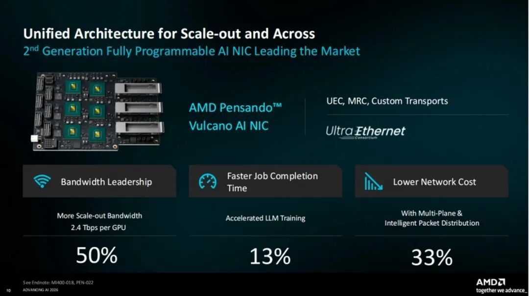 AMD Advancing AI 2026：Agentic AI时代，AMD全栈AI计算方案闪耀亮相
