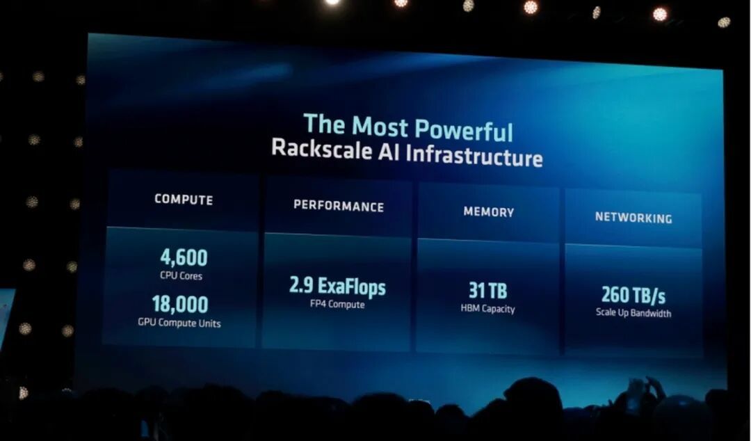 AMD Advancing AI 2026：Agentic AI时代，AMD全栈AI计算方案闪耀亮相