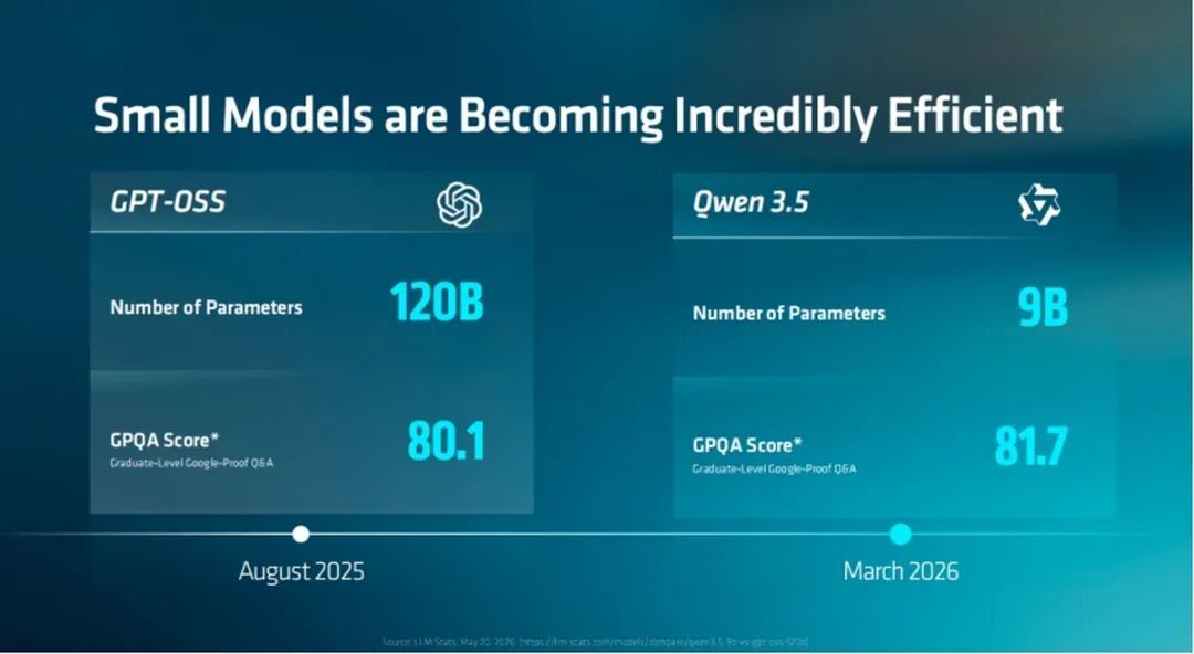 AMD Advancing AI 2026：Agentic AI时代，AMD全栈AI计算方案闪耀亮相