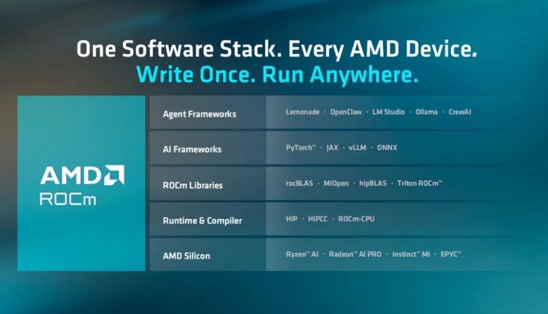 AMD Advancing AI 2026：Agentic AI时代，AMD全栈AI计算方案闪耀亮相