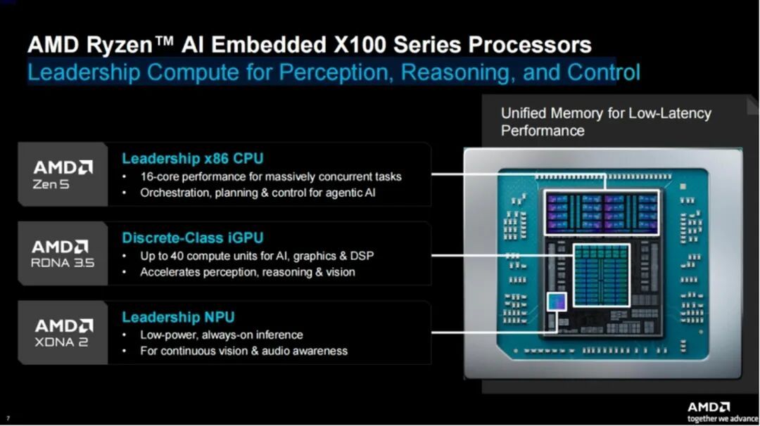 AMD Advancing AI 2026：Agentic AI时代，AMD全栈AI计算方案闪耀亮相