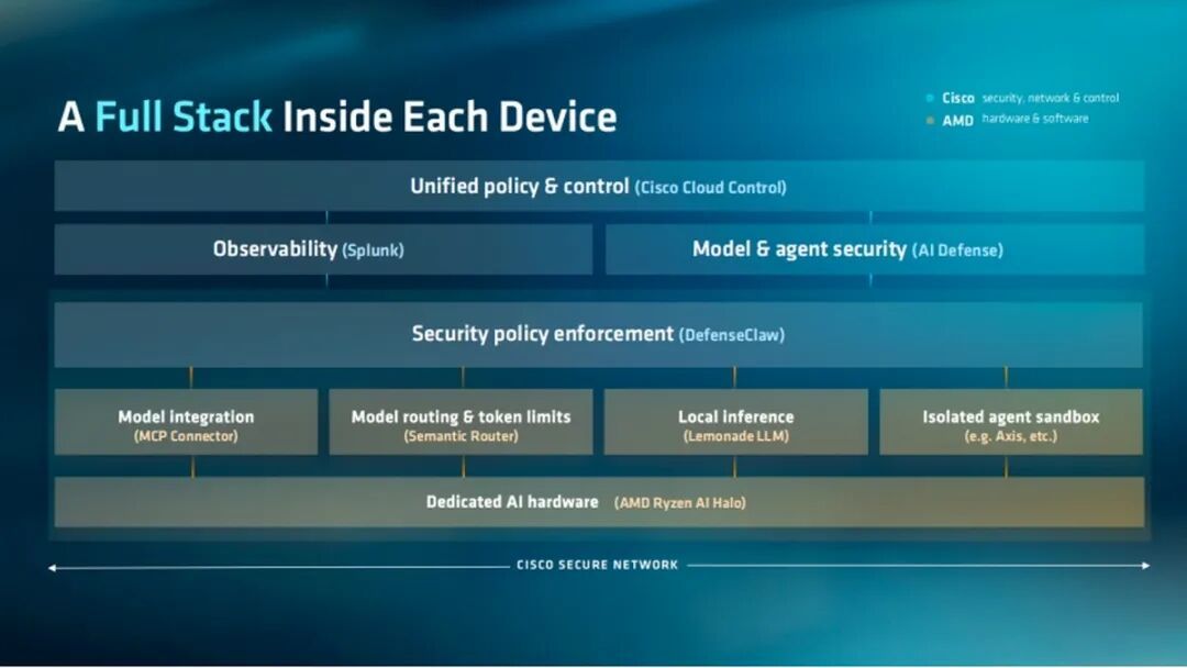 AMD Advancing AI 2026：Agentic AI时代，AMD全栈AI计算方案闪耀亮相