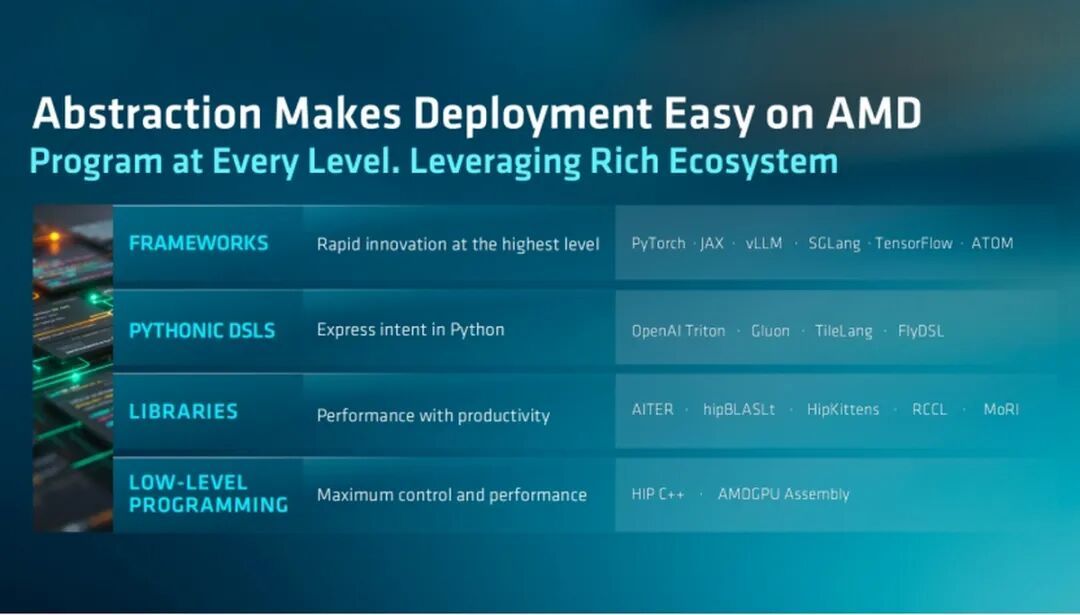 AMD Advancing AI 2026：Agentic AI时代，AMD全栈AI计算方案闪耀亮相
