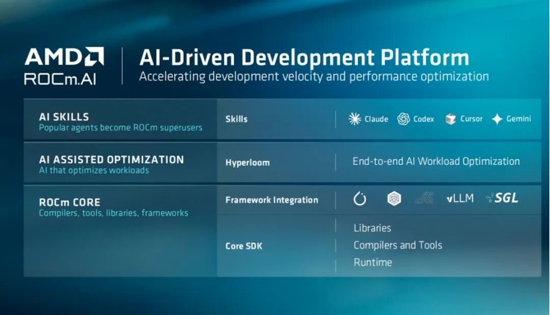 AMD Advancing AI 2026：Agentic AI时代，AMD全栈AI计算方案闪耀亮相