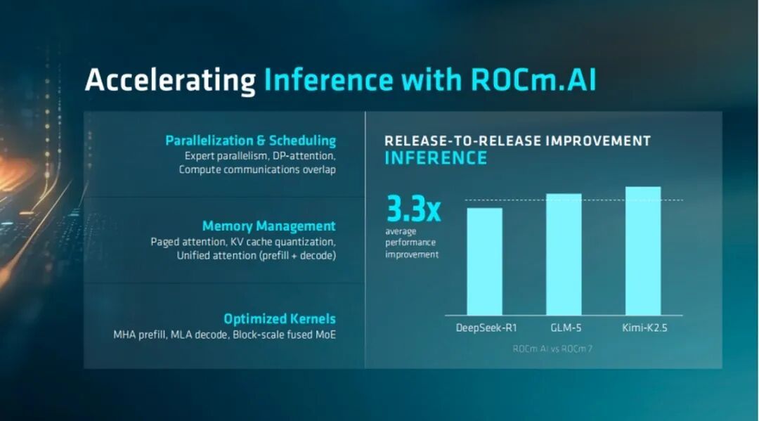 AMD Advancing AI 2026：Agentic AI时代，AMD全栈AI计算方案闪耀亮相