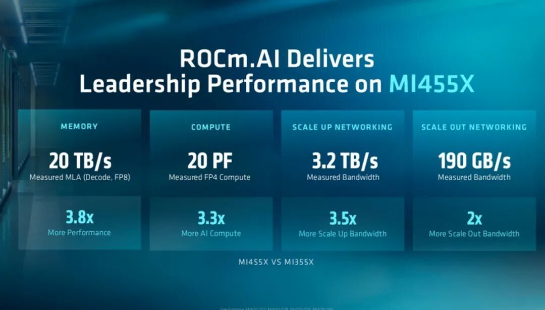 AMD Advancing AI 2026：Agentic AI时代，AMD全栈AI计算方案闪耀亮相