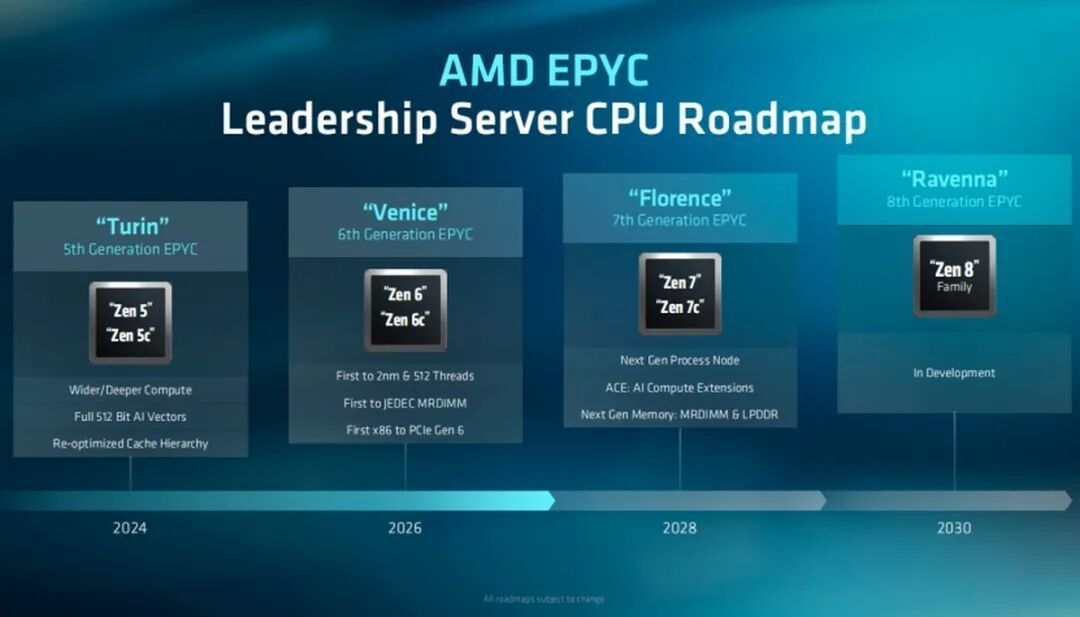 AMD Advancing AI 2026：Agentic AI时代，AMD全栈AI计算方案闪耀亮相