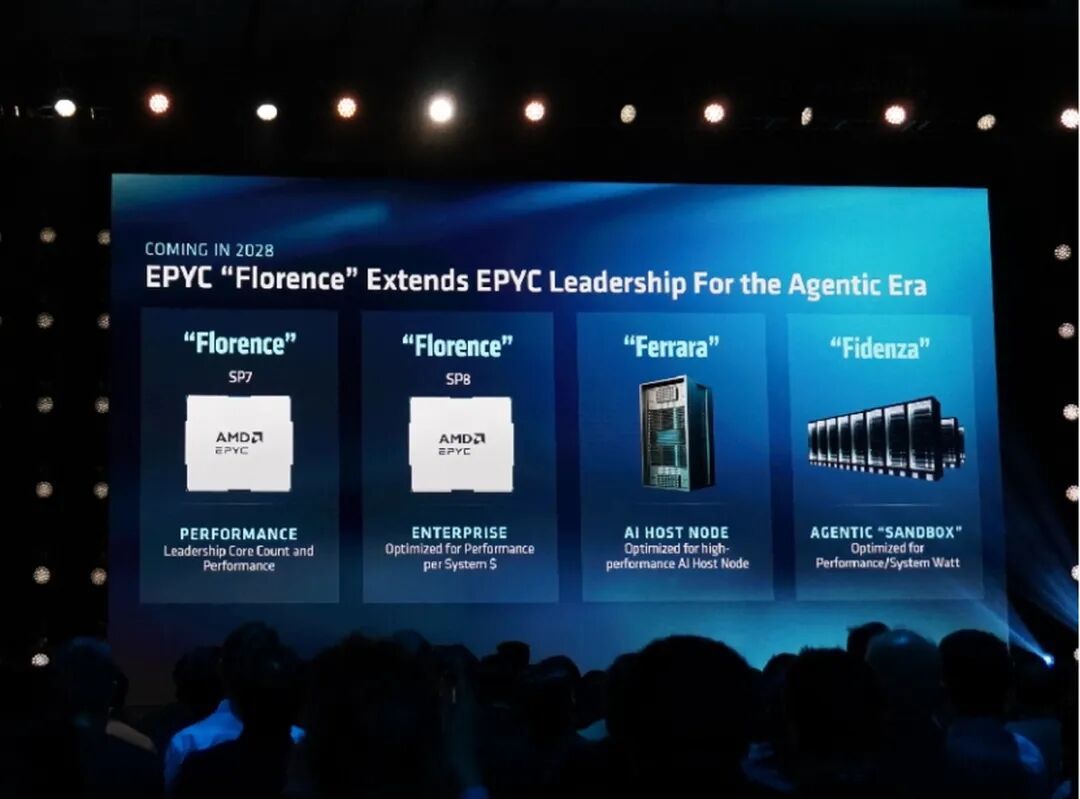 AMD Advancing AI 2026：Agentic AI时代，AMD全栈AI计算方案闪耀亮相