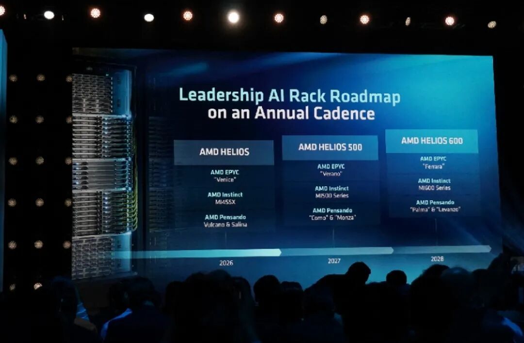 AMD Advancing AI 2026：Agentic AI时代，AMD全栈AI计算方案闪耀亮相