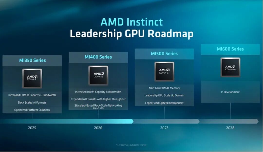 AMD Advancing AI 2026：Agentic AI时代，AMD全栈AI计算方案闪耀亮相