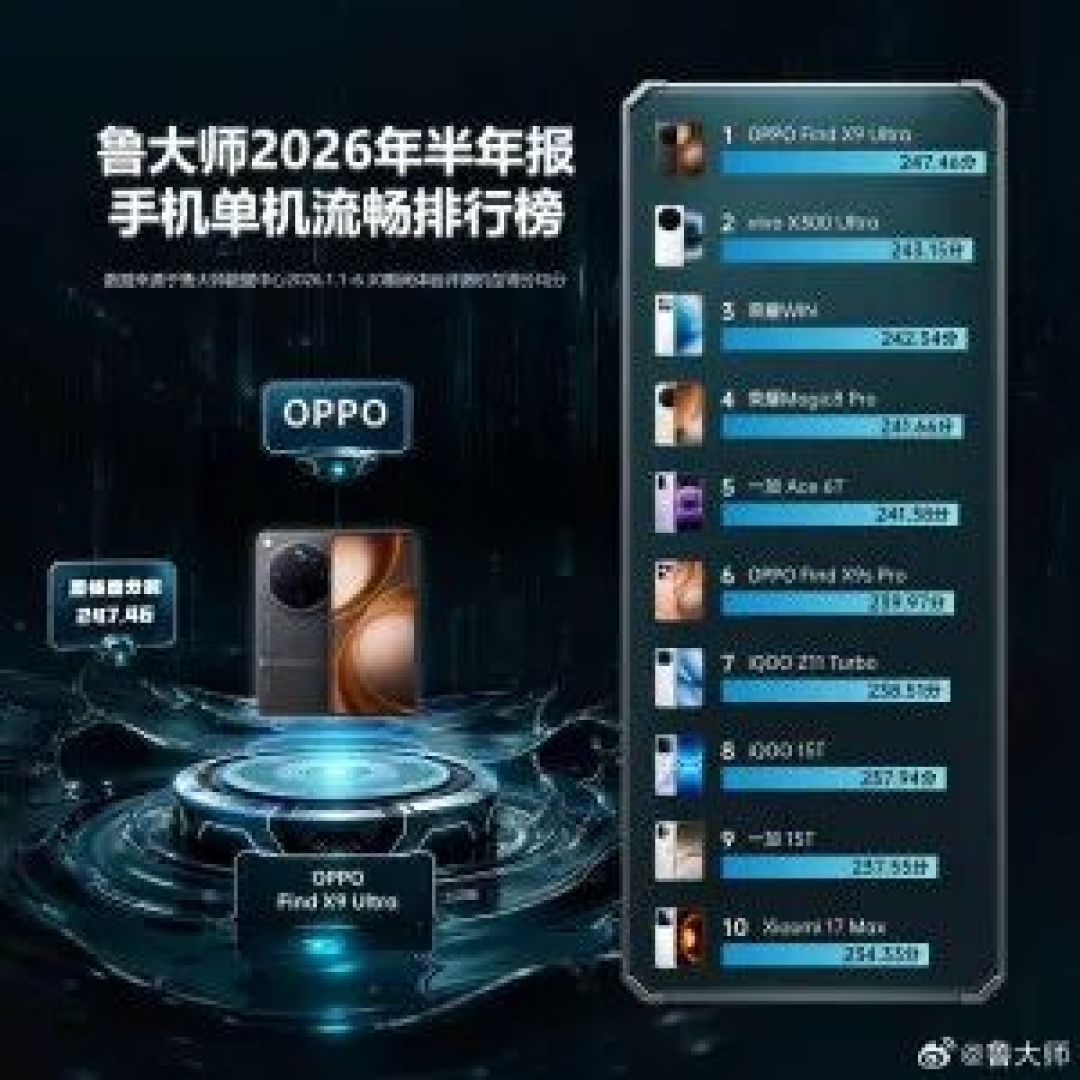 ColorOS 16拿下上半年最流畅系统,OPPO Find X9 Ultra单机流畅第一