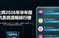 ColorOS 16拿下上半年最流畅系统,OPPO Find X9 Ultra单机流畅第一