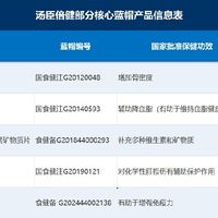 破除营养品“智商税”偏见，四大维度教你筛选靠谱营养品