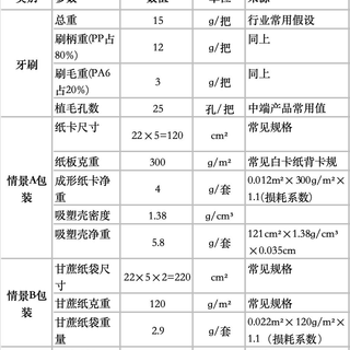 酒店一次性牙刷的三个隐藏真相，看完你还敢用吗
