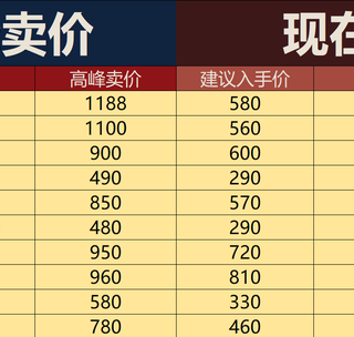 买完就跌的白酒跳水冠军，那些高溢价酒别碰！附200元嫡系清单！