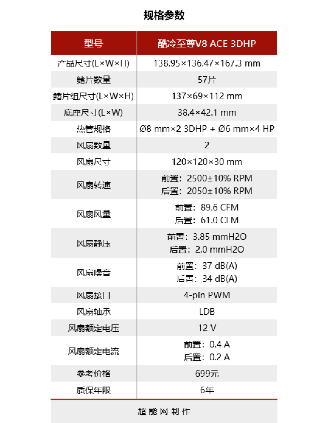酷冷至尊V8 ACE 3DHP散热器评测：把V8发动机装到电脑里