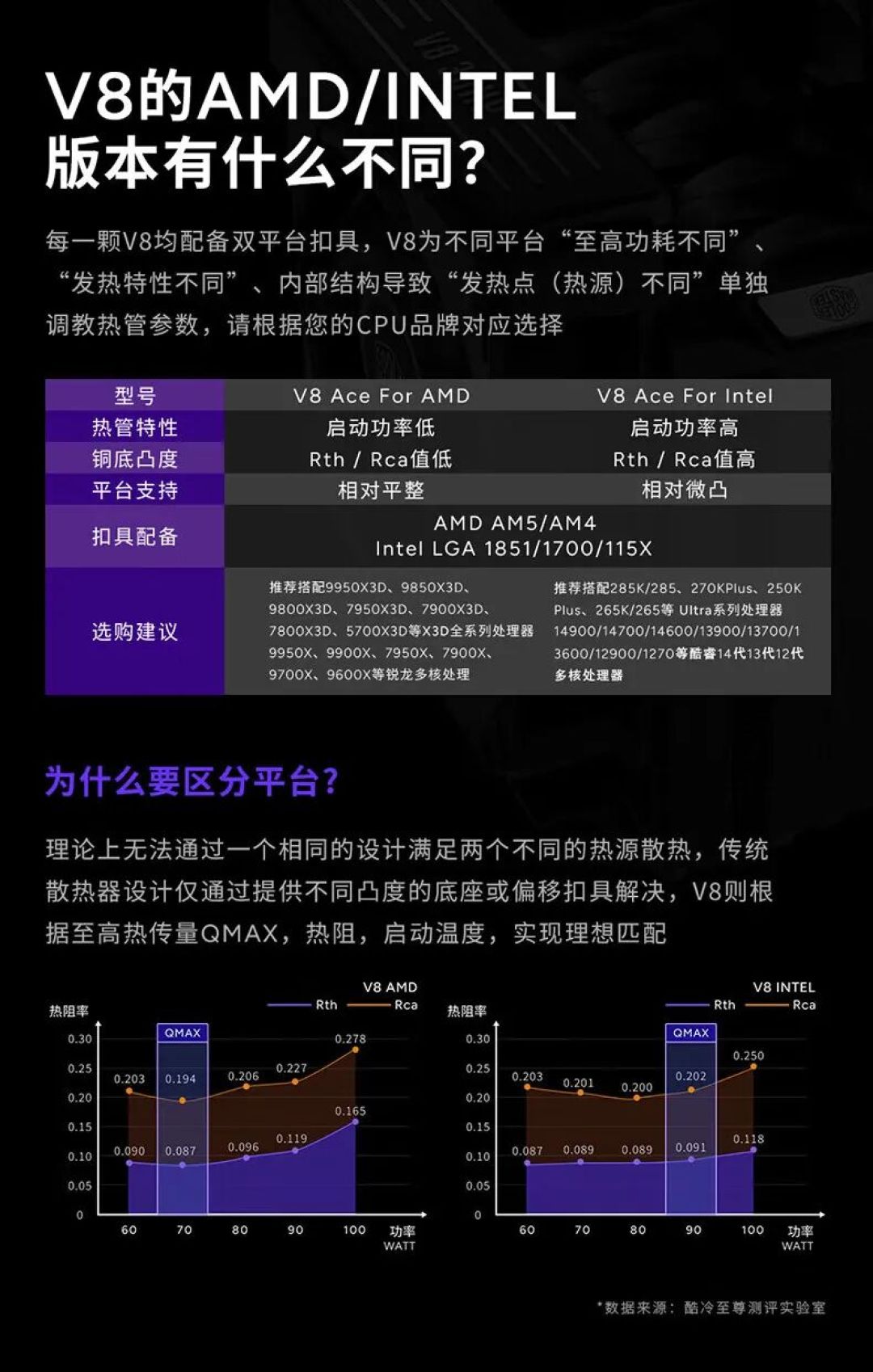 酷冷至尊V8 ACE 3DHP散热器评测：把V8发动机装到电脑里