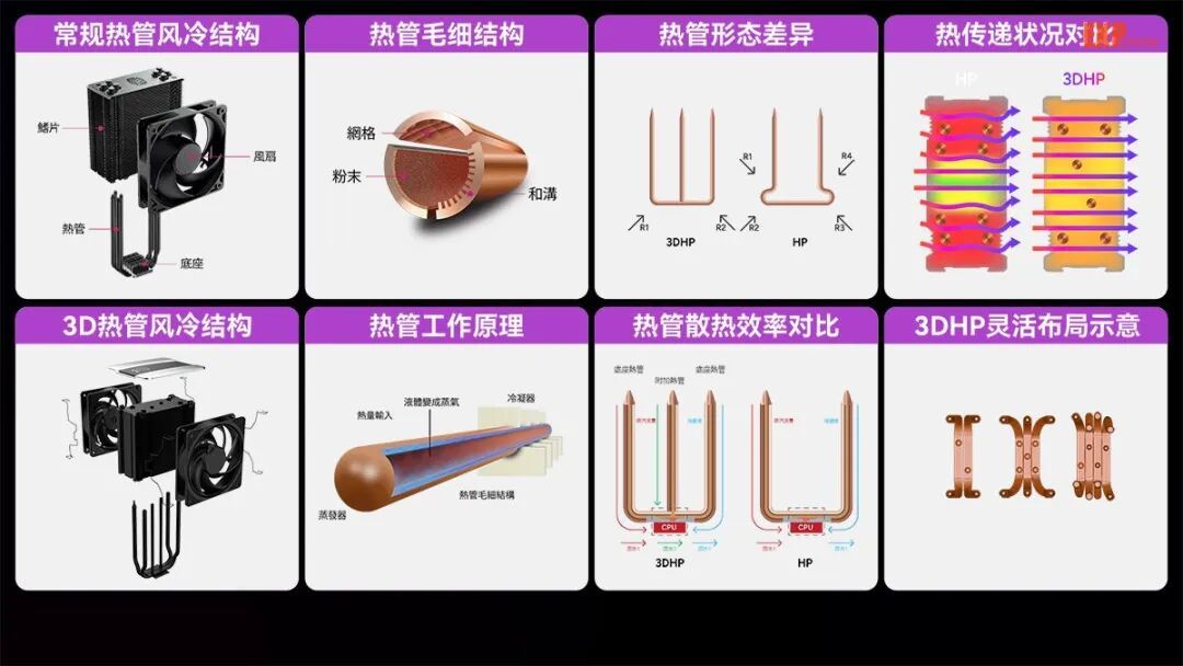 酷冷至尊V8 ACE 3DHP散热器评测：把V8发动机装到电脑里