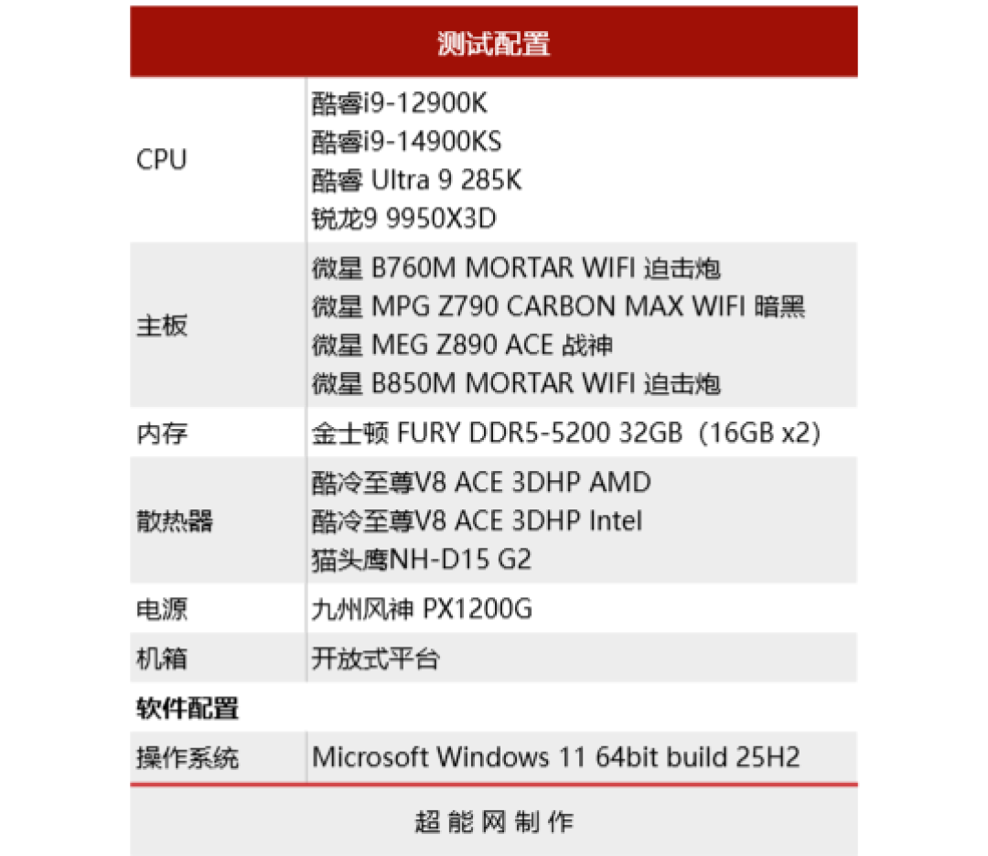 酷冷至尊V8 ACE 3DHP散热器评测：把V8发动机装到电脑里