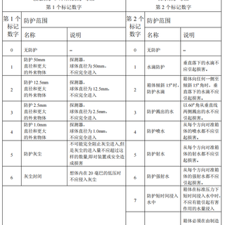 IP55到底能扛什么？闪迪E61真实通勤测试与三星T7西数对比
