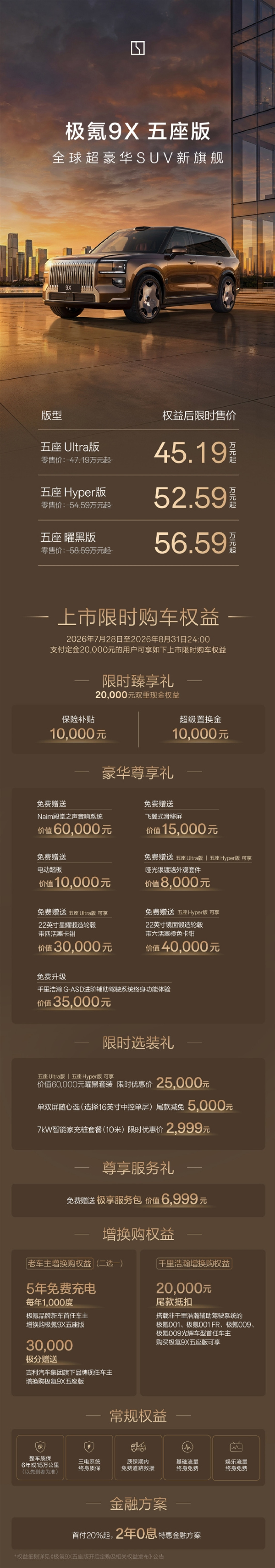 后排空间最大达1.4米！极氪9X五座版上市：限时45.19万起