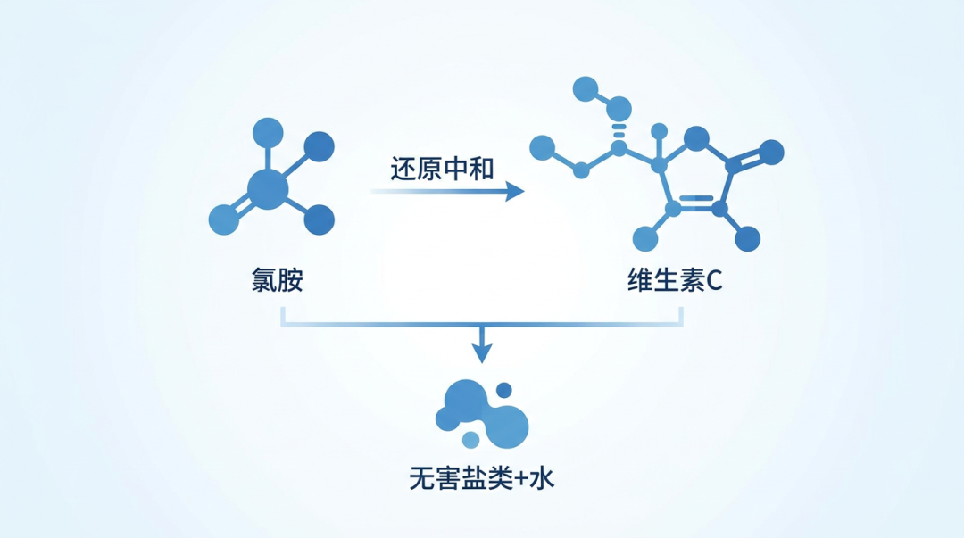 水上乐园、泳池的水里都有啥？只冲个澡真的不够