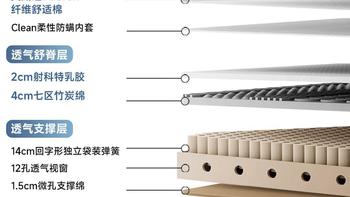 床垫弹簧选超大口径还是分区？8H两款床垫硬核拆解