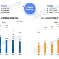 看看 2026 年电视行业的窘迫