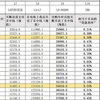 乐道L80选BaaS还是买断？3年换车这样选最划算