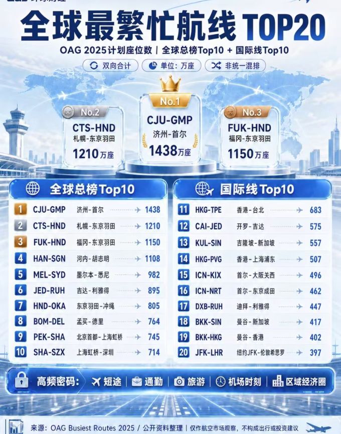 国内出行交通