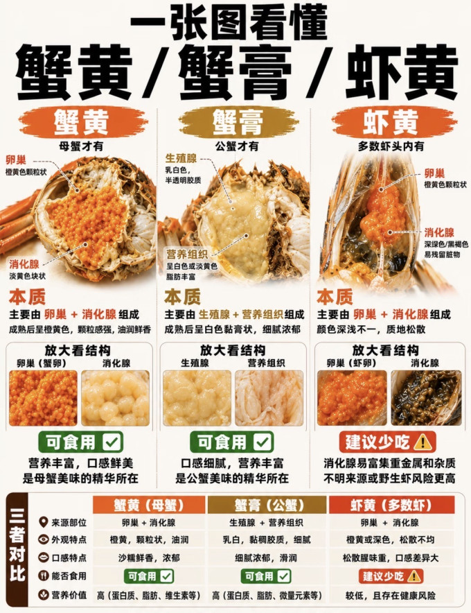 海鲜水产