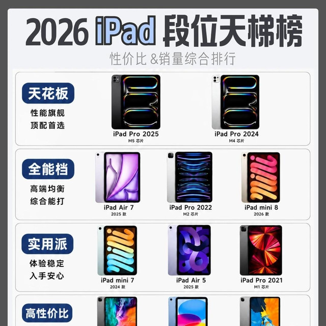 iPad选购不用乱！最新段位天梯榜单整理好了