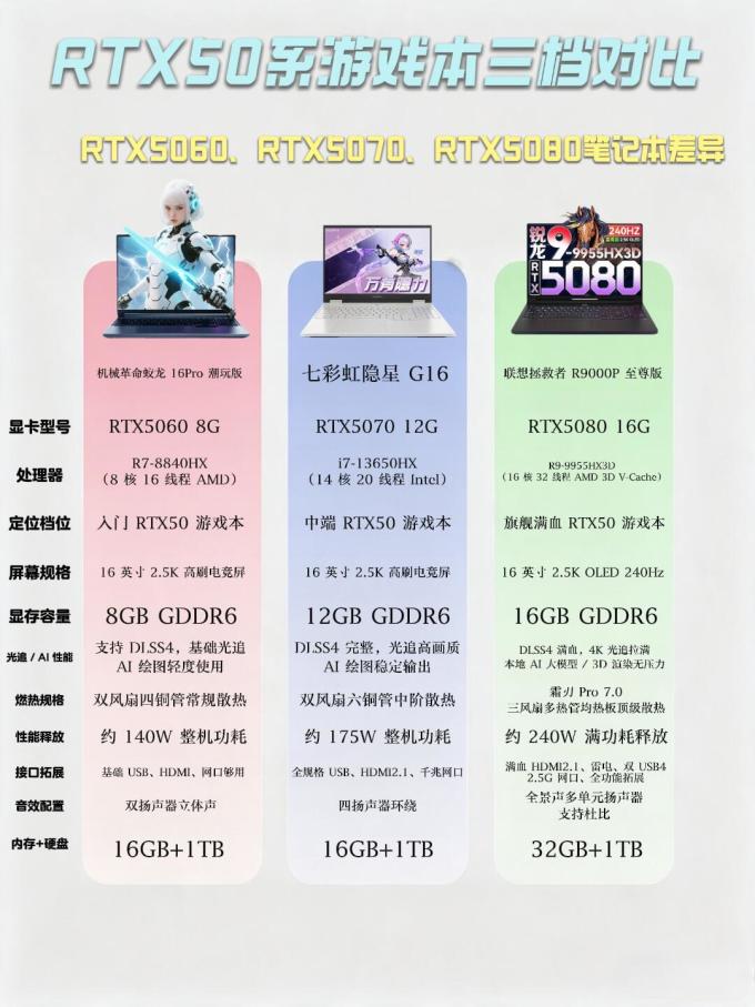 七彩虹笔记本电脑