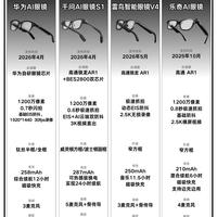 四款热门AI眼镜横向对比｜选购避坑指南