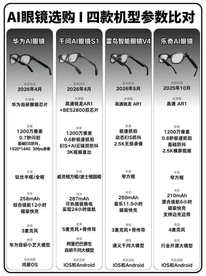 其他智能设备
