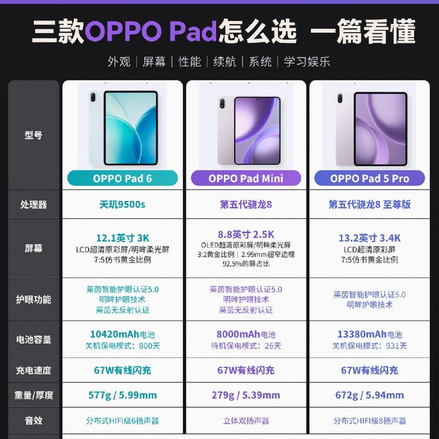 OPPO三款平板横向对比！按需挑选不踩雷