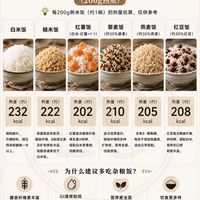 减脂人必存｜6种米饭热量对比！控卡选它🍚