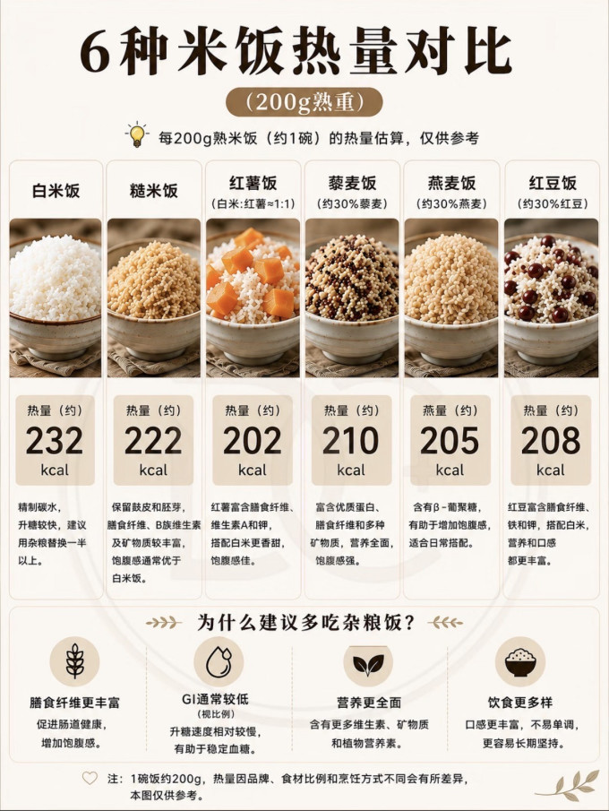 米面杂粮